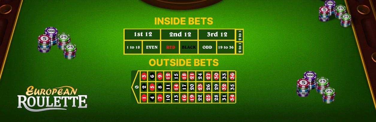 European Roulette Bet Types Image.